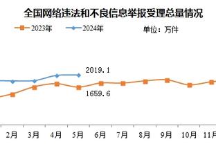 申京：我现在投篮更自信了 我的中距离和三分球都有进步